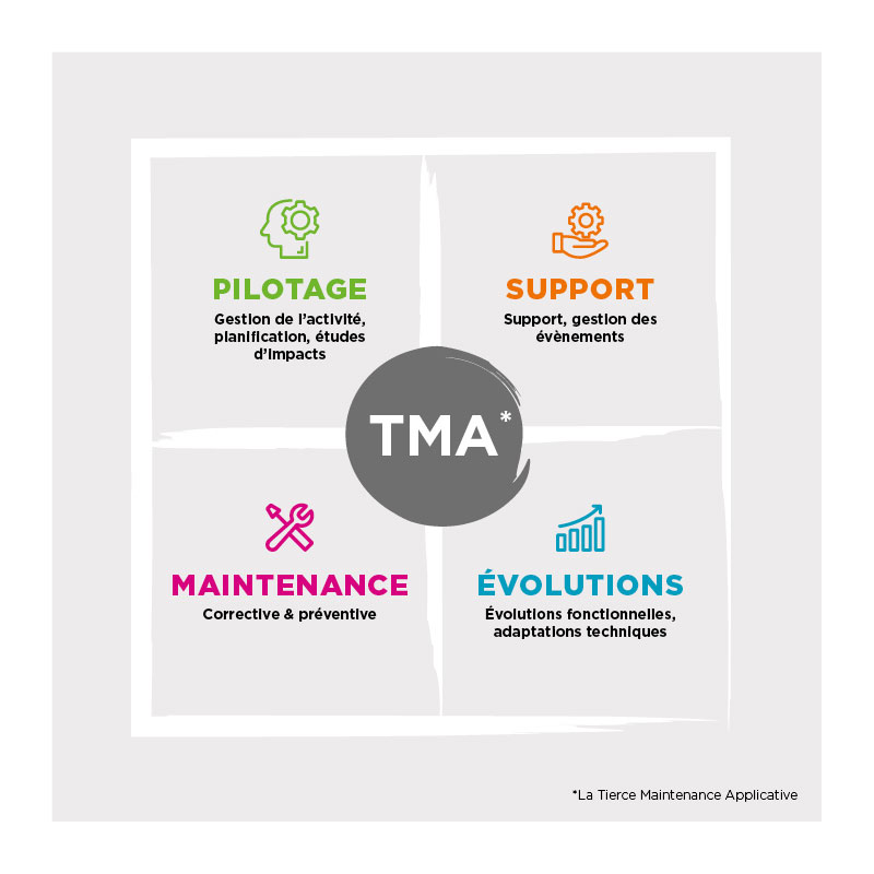 La tierce maintenance applicative La tierce maintenance applicative
